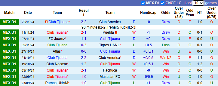 Nhận định Tijuana vs Atlas 10h00 ngày 25/11/2024: Khó cho chủ nhà - Ảnh 2