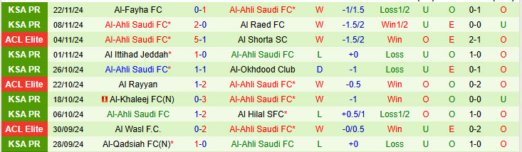 Nhận định Al Ain FC vs Al-Ahli Saudi 21h00 ngày 25/11/2024: Hạ sát nhà vô địch - Ảnh 2