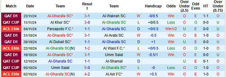 Nhận định Al-Gharafa vs Al Nassr 22h59 ngày 25/11/2024: Thiếu tập trung - Ảnh 1