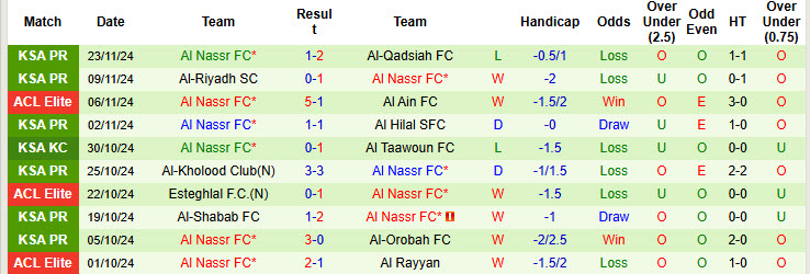 Nhận định Al-Gharafa vs Al Nassr 22h59 ngày 25/11/2024: Thiếu tập trung - Ảnh 2