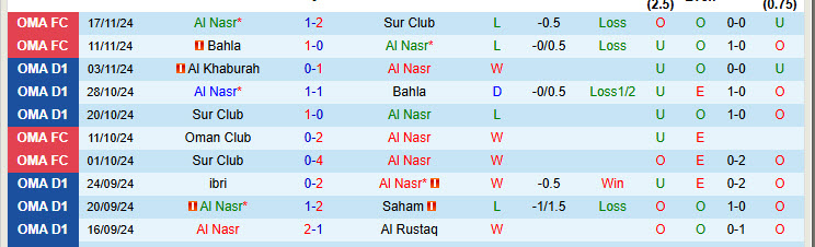 Nhận định Al Nasr vs Al Seeb 20h05 ngày 25/11/2024: Áp đảo đối thủ - Ảnh 1