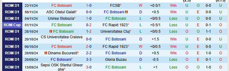 Nhận định Botosani vs Politehnica Iasi 22h30 ngày 25/11/2024: Đối thủ khó lường - Ảnh 1