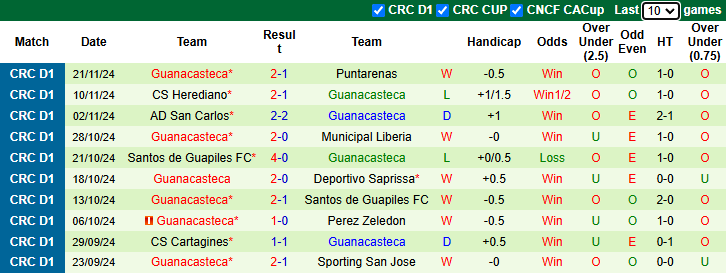 Nhận định Santa Ana vs Guanacasteca 9h00 ngày 26/11/2024: - Ảnh 1