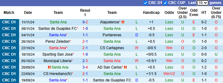 Nhận định Santa Ana vs Guanacasteca 9h00 ngày 26/11/2024: - Ảnh 2