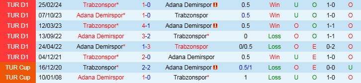 Nhận định Trabzonspor vs Adana Demirspor 0h00 ngày 26/11/2024: Cơ hội lớn trên sân nhà - Ảnh 3