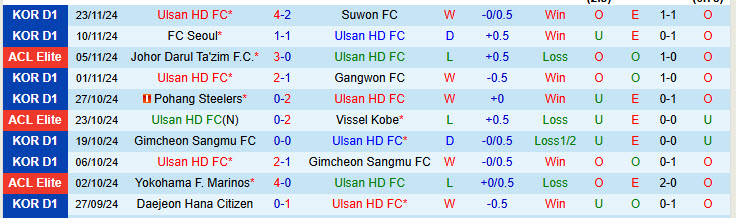 Nhận định Ulsan vs Shanghai Port 17h00 ngày 26/11/2024: Không còn đường lùi - Ảnh 1