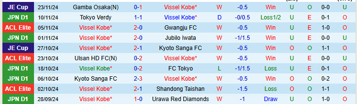 Nhận định Vissel Kobe vs Central Coast Mariners 17h00 ngày 26/11/2024: Duy trì tập trung cao độ - Ảnh 1