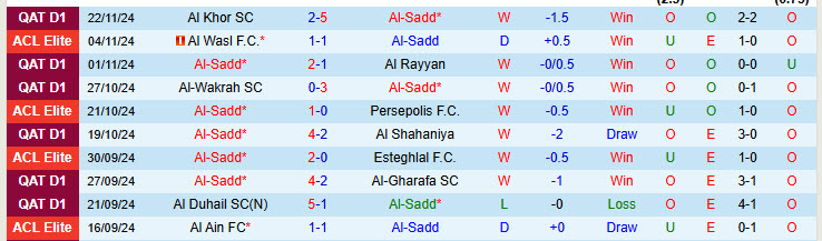 Nhận định Al-Sadd vs Al Hilal SFC 22h59 ngày 26/11/2024: Dấu hiệu chệch choạc - Ảnh 1