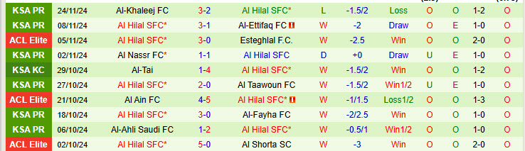 Nhận định Al-Sadd vs Al Hilal SFC 22h59 ngày 26/11/2024: Dấu hiệu chệch choạc - Ảnh 2