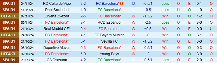 Nhận định Barcelona vs Brest 3h00 ngày 27/11/2024: Tìm lại niềm vui - Ảnh 1