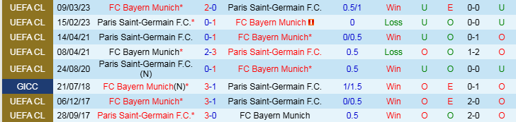 Nhận định Bayern Munich vs PSG 3h00 ngày 27/11/2024: Bản lĩnh của Hùm Xám - Ảnh 3