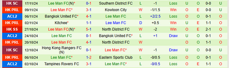 Nhận định Nam Định vs Lee Man 19h00 ngày 27/11/2024: Nắm quyền tự quyết - Ảnh 2