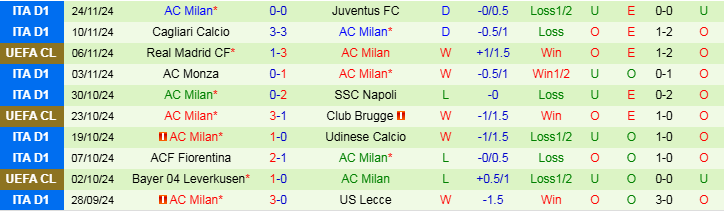 Nhận định Slovan Bratislava vs AC Milan 0h45 ngày 27/11/2024: Món quà cho đội khách - Ảnh 2