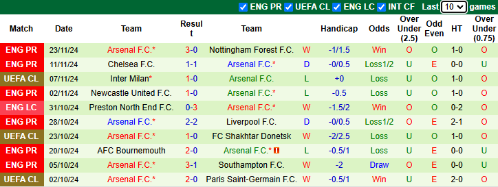 Nhận định Sporting Lisbon vs Arsenal 3h00 ngày 27/11/2024: Khó cho Pháo thủ - Ảnh 1