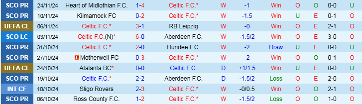 Nhận định Celtic vs Club Brugge 3h00 ngày 28/11/2024: Cơn mưa bàn thắng - Ảnh 1