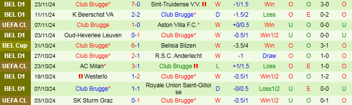 Nhận định Celtic vs Club Brugge 3h00 ngày 28/11/2024: Cơn mưa bàn thắng - Ảnh 2