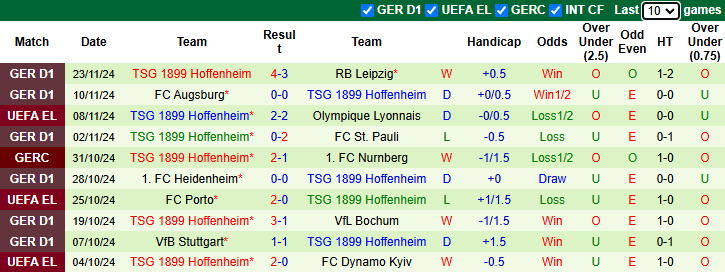 Nhận định Braga vs Hoffenheim 3h00 ngày 29/11/2024: Khó có lần thứ 3 - Ảnh 1