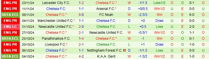 Nhận định Heidenheim vs Chelsea 0h45 ngày 29/11/2024: Tung hoành trời Âu - Ảnh 2