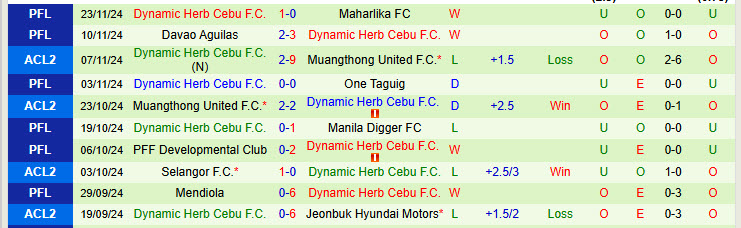 Nhận định Jeonbuk Hyundai Motors vs Dynamic Herb Cebu 17h00 ngày 28/11/2024: Xác định tấm vé đầu tiên - Ảnh 2