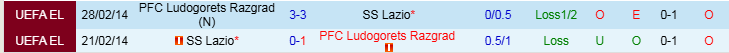 Nhận định Lazio vs Ludogorets 0h45 ngày 29/11/2024: Tiếp tục bay cao - Ảnh 3