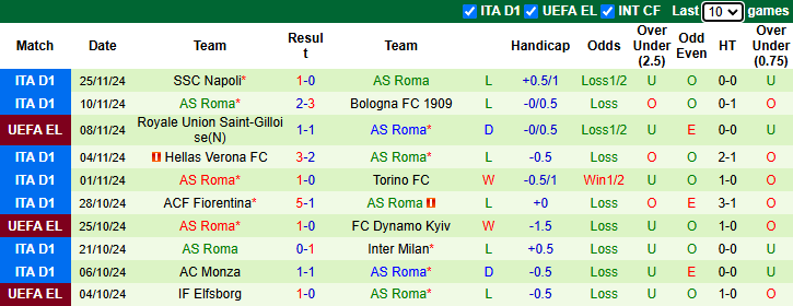 Nhận định Tottenham vs AS Roma 3h00 ngày 29/11/2024: Khó có bất ngờ - Ảnh 1