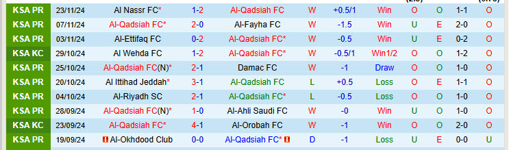 Nhận định Al-Qadsiah vs Al-Khaleej 21h25 ngày 29/11/2024: Đội công hấp dẫn - Ảnh 1