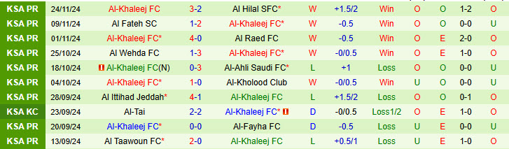 Nhận định Al-Qadsiah vs Al-Khaleej 21h25 ngày 29/11/2024: Đội công hấp dẫn - Ảnh 2