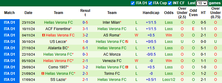 Nhận định Cagliari vs Hellas Verona 2h45 ngày 30/11/2024: Vượt mặt khách - Ảnh 1