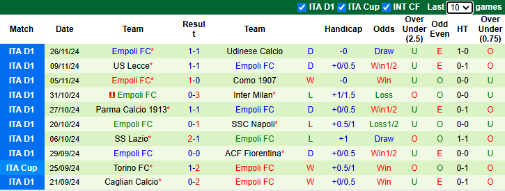 Nhận định AC Milan vs Empoli 0h00 ngày 1/12/2024: Đối thủ khó nhằn - Ảnh 1