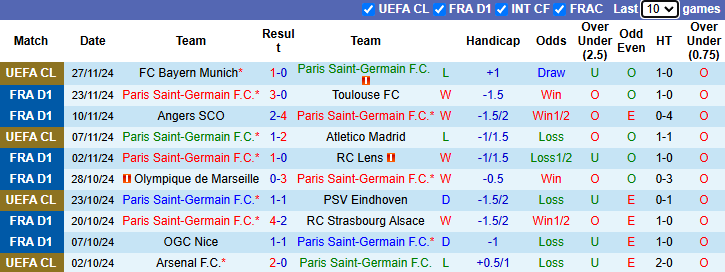 Nhận định PSG vs Nantes 3h00 ngày 1/12/2024: Khó có bất ngờ - Ảnh 2