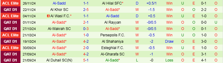 Nhận định Al Nassr vs Al Sadd 1h00 ngày 3/12/2024: Không thể ngăn cản - Ảnh 2