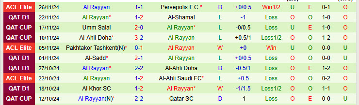 Nhận định Al Wasl vs Al Rayyan 22h59 ngày 02/12/2024: Rộng cửa đi tiếp - Ảnh 2