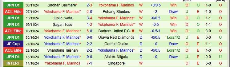 Nhận định Central Coast Mariners vs Yokohama F. Marinos 15h00 ngày 03/12/2024: Sớm tung cờ trắng - Ảnh 2