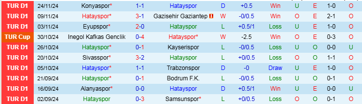 Nhận định Hatayspor vs Besiktas 0h00 ngày 3/12/2024: Chủ nhà có điểm - Ảnh 1