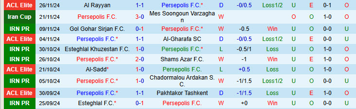 Nhận định Persepolis vs Al Shorta 21h00 ngày 02/12/2024: Tìm kiếm chiến thắng đầu tiên - Ảnh 1