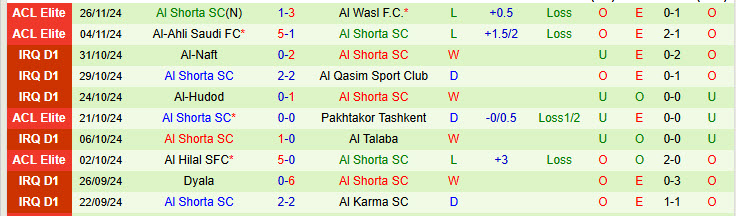 Nhận định Persepolis vs Al Shorta 21h00 ngày 02/12/2024: Tìm kiếm chiến thắng đầu tiên - Ảnh 2