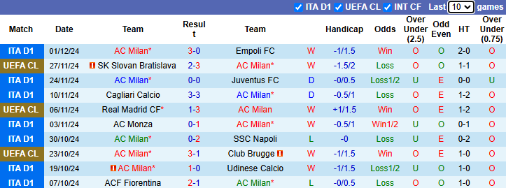 Nhận định AC Milan vs Sassuolo 3h00 ngày 4/12/2024: Chờ đợi bất ngờ - Ảnh 2