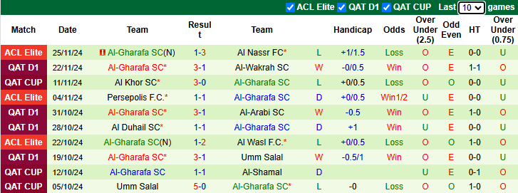 Nhận định Al Hilal vs Al-Gharafa 1h00 ngày 4/12/2024: Khó thắng đậm - Ảnh 1