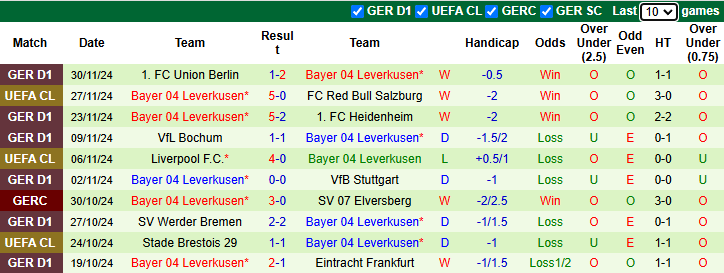 Nhận định Bremen vs Darmstadt 2h45 ngày 4/12/2024: Cửa dưới sáng nước - Ảnh 1