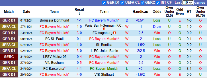 Nhận định Bremen vs Darmstadt 2h45 ngày 4/12/2024: Cửa dưới sáng nước - Ảnh 2