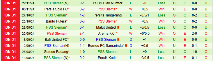 Nhận định Dewa United vs PSS Sleman 15h30 ngày 03/12/2024: Nhấn chìm đối thủ - Ảnh 2