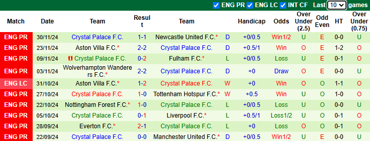 Nhận định Ipswich vs Crystal Palace 2h30 ngày 4/12/2024: - Ảnh 1