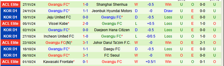 Nhận định Shanghai Port vs Gwangju 19h00 ngày 03/12/2024: Thế trận cởi mở - Ảnh 2