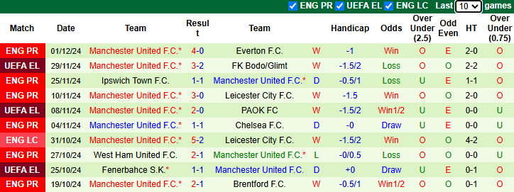 Nhận định Arsenal vs MU 3h15 ngày 5/12/2024: Nỗi lo xa nhà - Ảnh 1