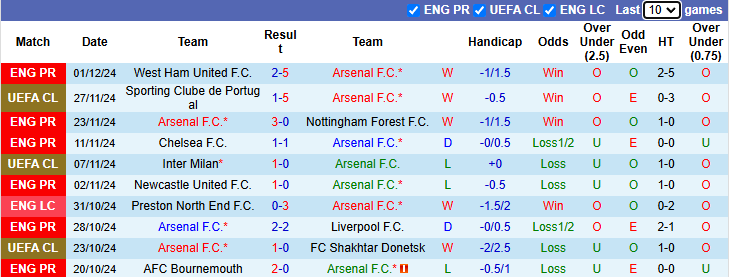 Nhận định Arsenal vs MU 3h15 ngày 5/12/2024: Nỗi lo xa nhà - Ảnh 2