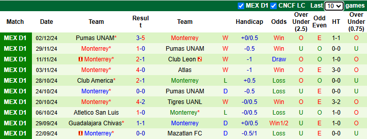 Nhận định Atletico San Luis vs Monterrey 10h00 ngày 5/12/2024: - Ảnh 1