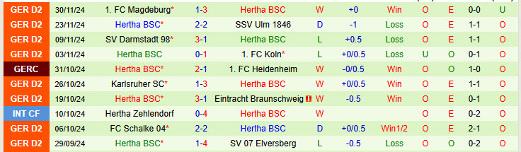 Nhận định Koln vs Hertha Berlin 00h00 ngày 05/12/2024: Bầy dê gặp khó - Ảnh 2