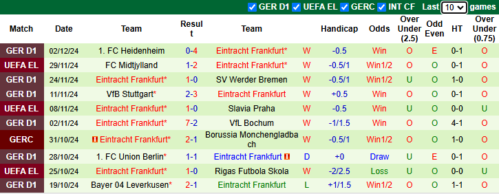 Nhận định Leipzig vs Eintracht Frankfurt 2h45 ngày 5/12/2024: Khó cho chủ nhà - Ảnh 1