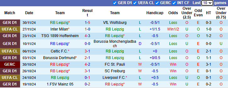 Nhận định Leipzig vs Eintracht Frankfurt 2h45 ngày 5/12/2024: Khó cho chủ nhà - Ảnh 2