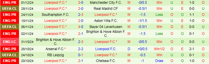 Nhận định Newcastle vs Liverpool 2h30 ngày 5/12/2024: Tổ Chích Chòe tan nát - Ảnh 2